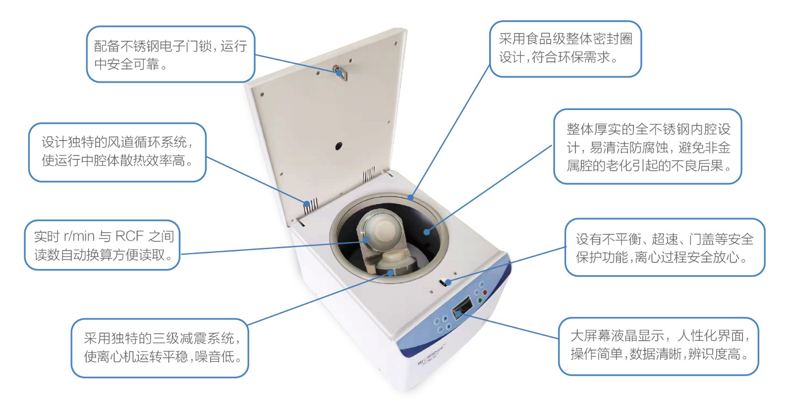 水質(zhì)離心機特點.jpg